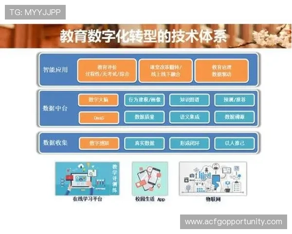 数字化转型背景下AG押注的创新应用与前景